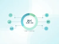 RMB Slips to 725 Against USD Amid Exchange Rate Volatility