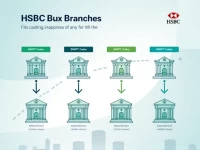HSBC Mauritius Expands Branch Network Updates SWIFT Codes