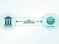 UBSWCHZ9004 Streamlines Crossborder Transfers Safely