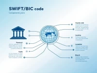 Tainan Cooperative Bank Enhances SWIFT Security for Global Transfers