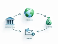 Swedbanks SWIFT BIC Code Ensures Secure International Transfers