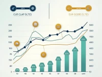 GBP to EUR Exchange Rate Trends Analyzed