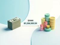 USD to IDR Current Exchange Rate for 5000