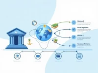 BANK ALFALAH Explains SWIFT Code Use for Global Transfers