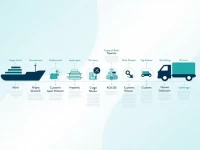 Streamlining Customs Clearance for Global Trade Efficiency