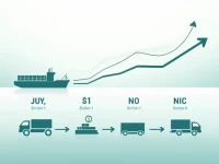 紧急燃油附加费EBS应对不断上涨的燃料价格
