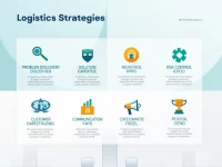 Effective Strategies for Logistics Companies to Acquire Customers Breaking Down Trust Barriers and Becoming Experts for Clients