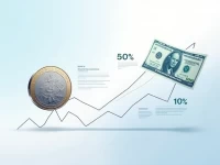 Swedish Krona Weakens Against US Dollar Amid Economic Shifts