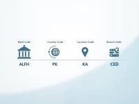 Bank Alfalah SWIFT Code Guide for Global Transfers