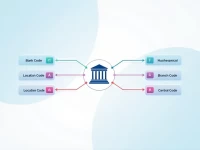 Ingdiba AG Explains SWIFTBIC Codes for Global Transfers