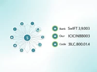 ICICI Bank SWIFT Code Eases International Transfers