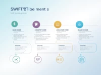 SWIFTBIC Codes Essential for Secure Global Transfers