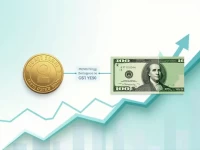 10000 DKK to USD Latest Exchange Rate Trends