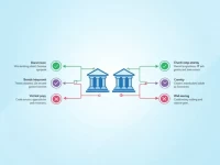 Allied Bank Limited Simplifies International Transfers With SWIFTBIC Code