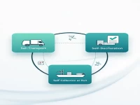 The Money-Saving Secret Unknown to 90% of Shippers