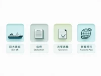 Key Insights on Crossborder Sea Freight and Customs Clearance