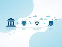 如何在孟加拉国找到City Bank Plc的分行和SWIFT代码