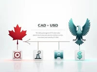 CAD to USD Rate Holds Steady Amid Market Analysis