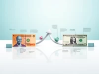 Swazi Lilangeni to US Dollar Exchange Rate Trends Analyzed