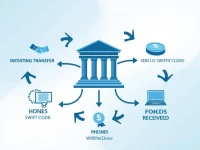 圣基茨和尼维斯国际汇款必备东加勒比中央银行SWIFT代码详解