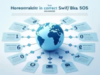 Bank Alfalah Shares SWIFT Code Guide for Secure Global Transfers