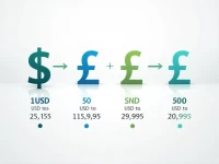 美元转苏丹镑换算指南 如何优化您的货币交易