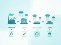 海蜇行业出口税率全解析与申报要素指南