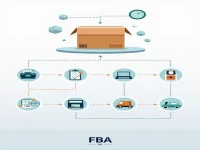 FBA头程运输必知的关键步骤