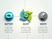 Lead Products Drive Growth in Global Trade Markets