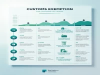 深入解析海关征免性质代码及其应用