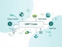 确保您的国际汇款安全如何查找多米尼加国家银行SWIFT代码