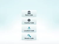 Danske Banks SWIFT Code Key for Global Transactions