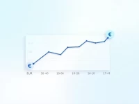 Euro to Danish Krone Exchange Rate Trends Analyzed