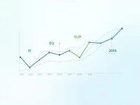 RMB to Euro Exchange Rate Trends Analyzed Amid Economic Shifts