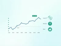 Yendollar Rate Volatility Reflects Japans Economic Shifts