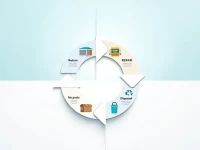 Reverse Logistics Gains Importance as Businesses Prioritize Sustainability