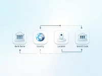 Nordea Bank Branch Details SWIFT Codes for Finland