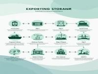 深入了解储能柜及其海运出口流程