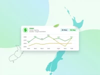 USDNZD Exchange Rate Trends and Market Outlook