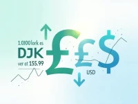 Danish Krone to US Dollar Exchange Rate Trends Analyzed