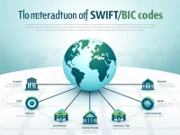 确保资金安全了解 NATIONAL COMMERCIAL BANK 的 SWIFTBIC 代码 LNCBLYLT061