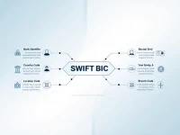 确保资金安全HAMBURGER SPARKASSE AG 的 SWIFTBIC 代码指南