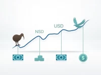 New Zealand Dollar Trends Against US Dollar Key Insights