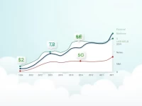 USDNZD Exchange Rate Fluctuations Analyzed Amid Market Shifts