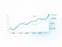 USD to KYD Exchange Rates Key Trends for Financial Planning
