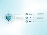 确保国际汇款顺利进行的关键ABANCA银行SWIFTBIC代码解析