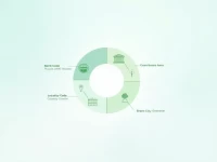 确保跨境转账顺利进行MUTUAL TRUST BANK PLC的SWIFT代码解析