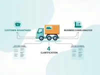 How To Effectively Maintain Strategic Customer Relationships A Competitive Edge For Logistics Companies