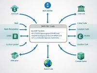 国际汇款必看BANCO SANTANDER巴西SWIFTBIC代码详解
