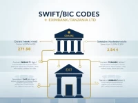 理解EXIMBANK TANZANIA LTD的SWIFTBIC代码及其重要性